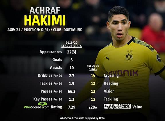 赞歌·大黄蜂的带刀侍卫，脚踩风火轮的阿什拉夫，闪耀多特蒙德