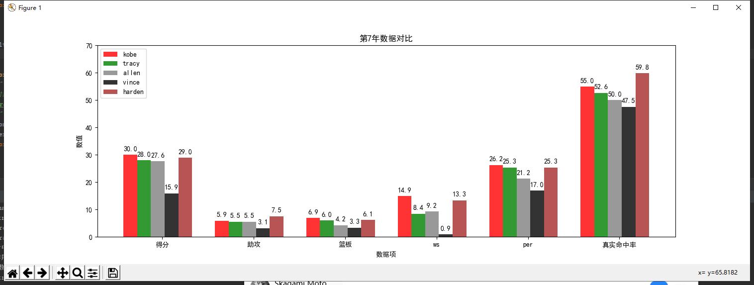 最强nba哈登分卫,戏说nba全集