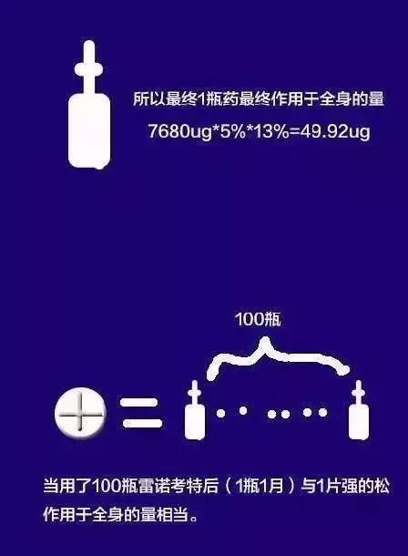 儿童激素用药有哪些,购买儿童药家长在意哪些问题
