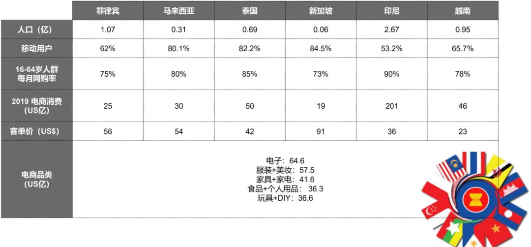 海外淘宝和亚马逊哪个靠谱,东南亚电商平台shopee入驻