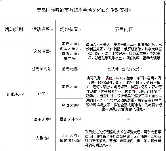 金沙滩啤酒城吃住攻略,金沙滩啤酒城有什么玩的