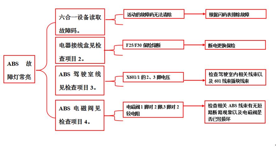 重卡电路气路故障,重卡电路故障处理大全