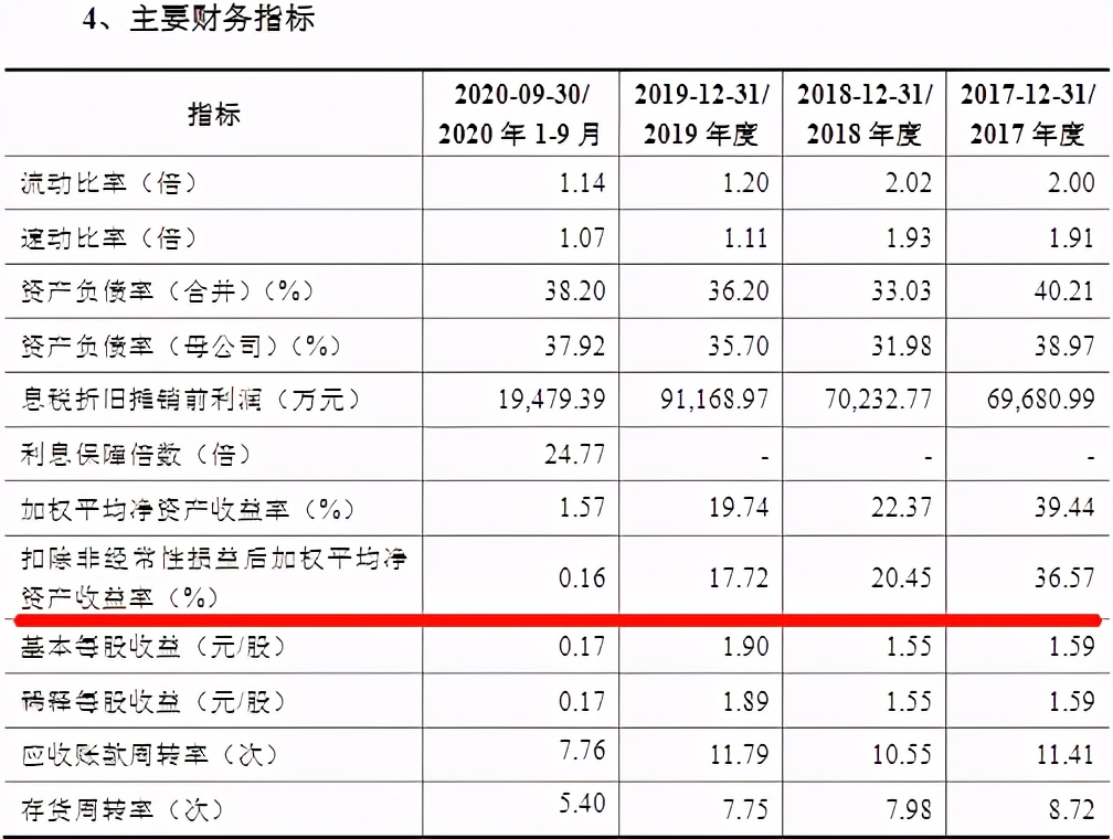 深信服涨停预计,深信服股票2024