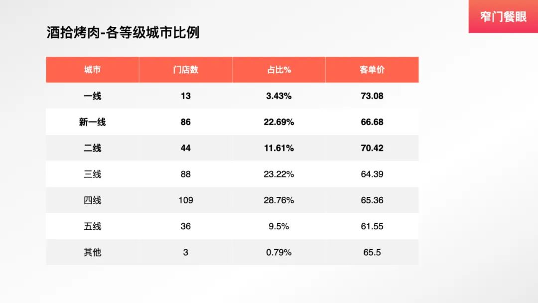 九田家新中式烤肉,九田家烤肉单品