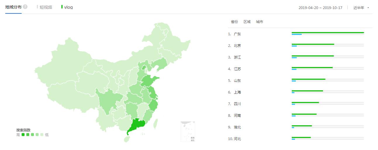视频杀器！看头条系如何脚踢VUE，手擒快手