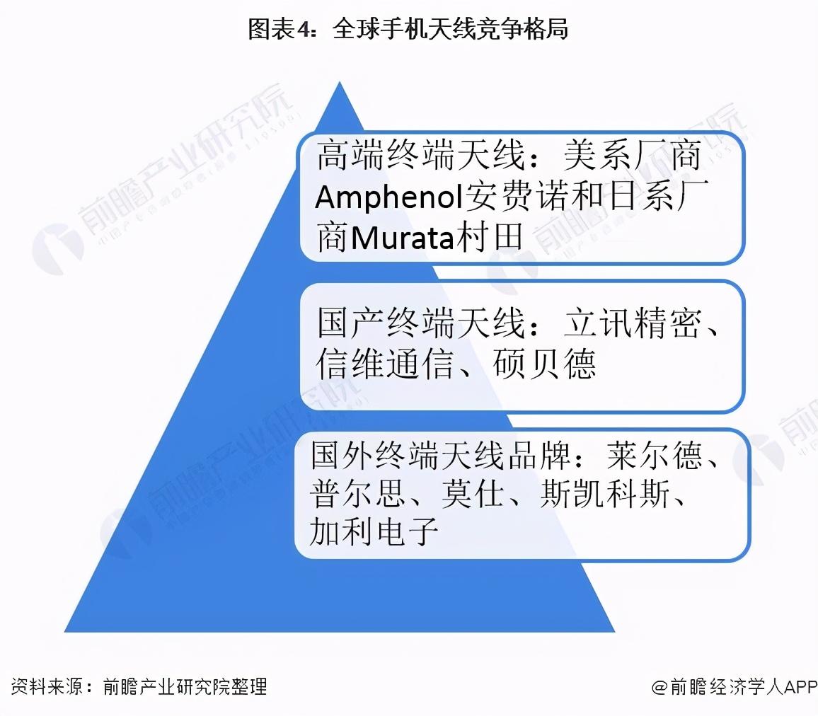 天线行业市场需求,天线行业行情怎么样