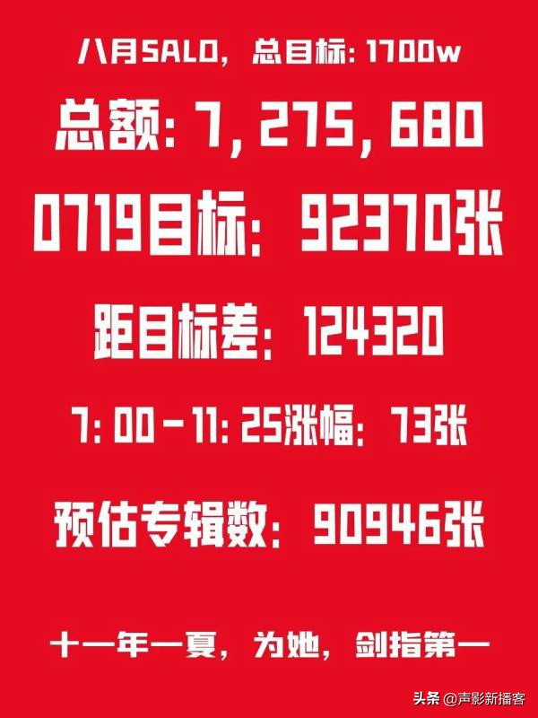 抨击饭圈乱象,各大媒体力挺整治饭圈乱象