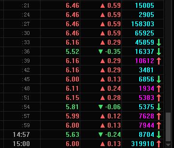强势股尾盘炸板第二天,龙头连板股尾盘炸板