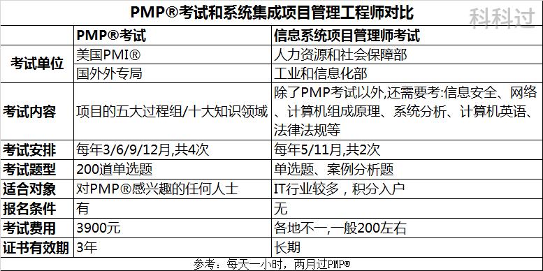 杭州pmp考试通过率,pmp考试通过率多少