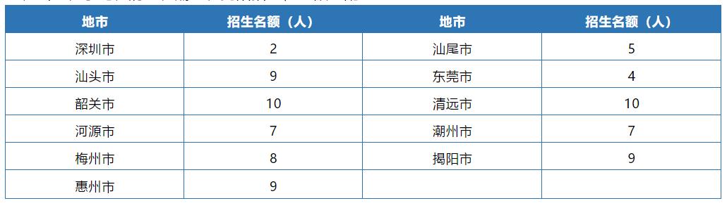 广州中考白云和天河考取华附区别,广州华附中考指标