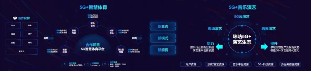 咪咕为啥这么有实力,咪咕战略定位