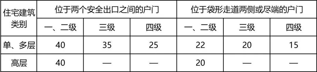 注册消防技术实务建筑防火篇,注册消防工程师中庭防火分隔要求