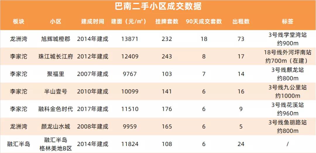 重庆哪个地区的二手房最值得购买,重庆二手房卖不出去