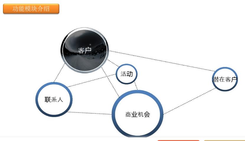 crm客户关系管理系统基本框架,crm客户管理的本质是什么