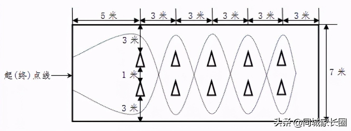 无锡市2024年足球特长生政策初中,无锡2024中考体育项目有哪些