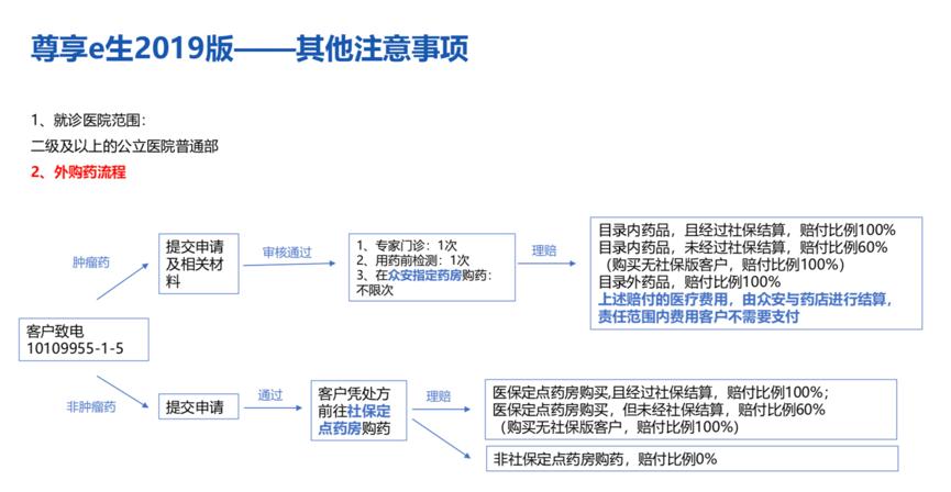众安保险平安百万医疗险哪个最好,平安众安车险保险靠谱吗