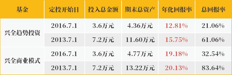 赚了几千万被举报,赚大钱然后被人骗走