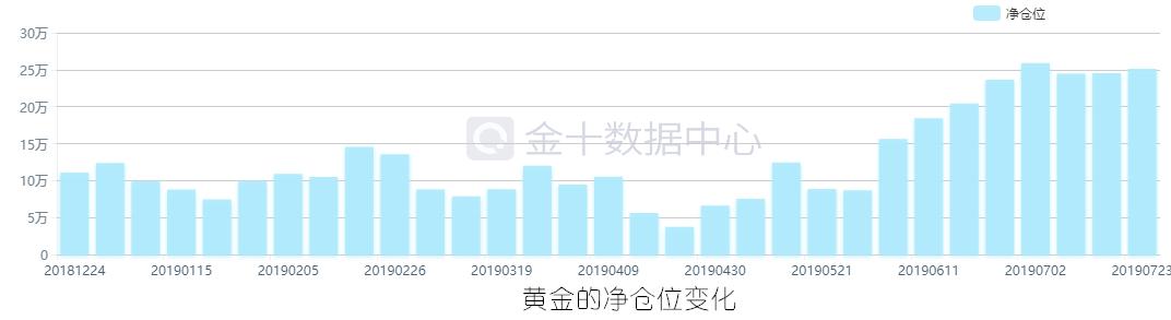 疯狂的黄金周,疯狂的一周