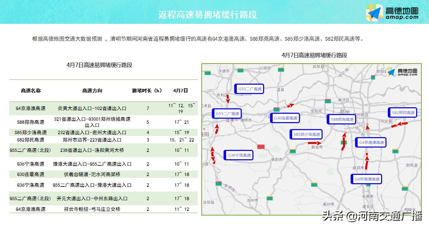 快收藏！河南清明假期高速出行宝典出炉，交通违法可这样举报