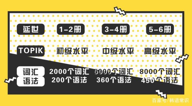 零基础韩语入门视频,韩语日常工作生活用语对话带音标