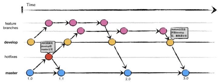 阿里云codeup工具,云效平台开发教程