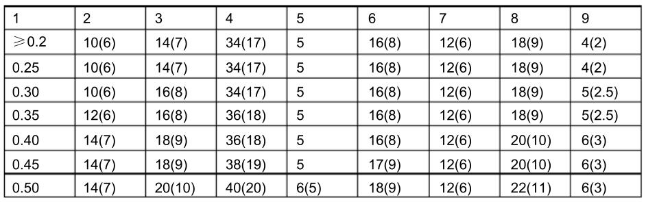 叙述孔板流量计工作原理,孔板流量计知识点大全