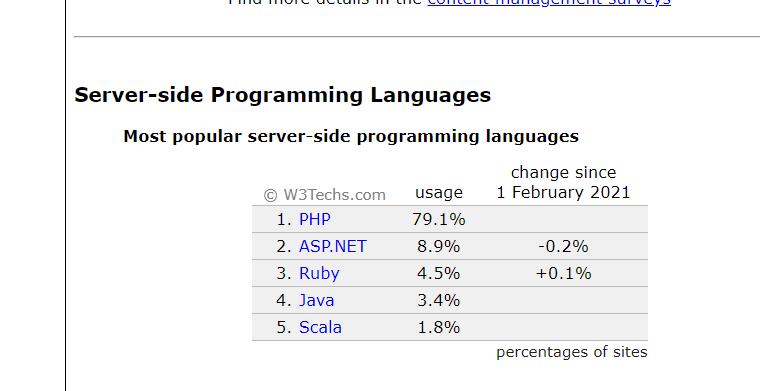 php入门学什么框架,phpcurl