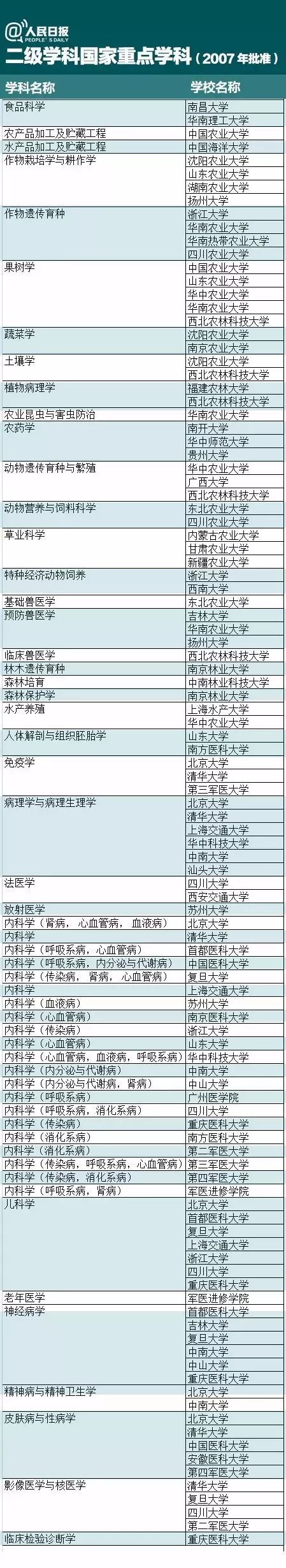 大学填报志愿的专业是二级学科吗,报专业是报一级学科还是二级学科