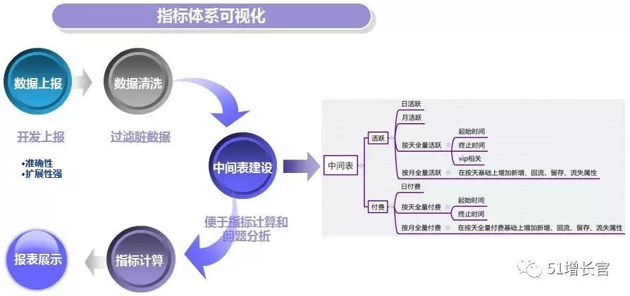 产品指标模型操作步骤,如何搭建产品体系