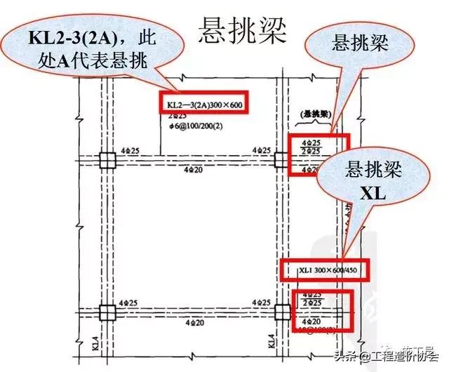 梁钢筋识图入门300例,建筑梁平法施工图识图