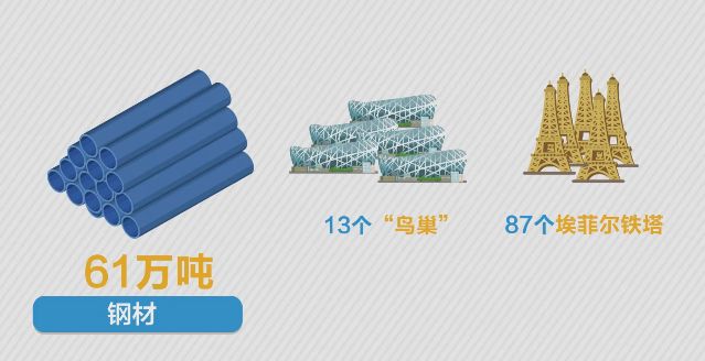 淮安内环高架开通仪式,淮安内环高架示意图