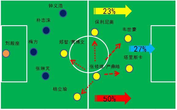张修维谈郑智重返广州队,张修维谈郑智回归广州队