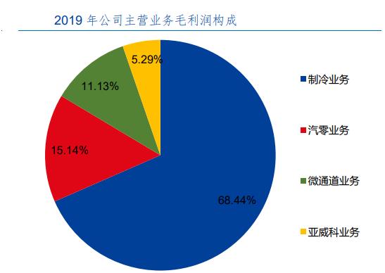 三花智控与特斯拉合作,三花智控特斯拉