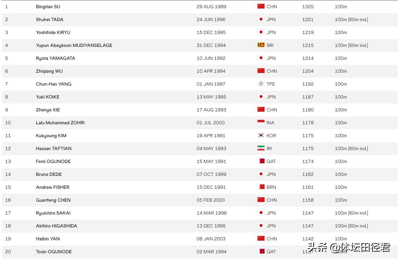 400米亚洲纪录谢震业,谢震业9秒97刷新黄种人百米纪录