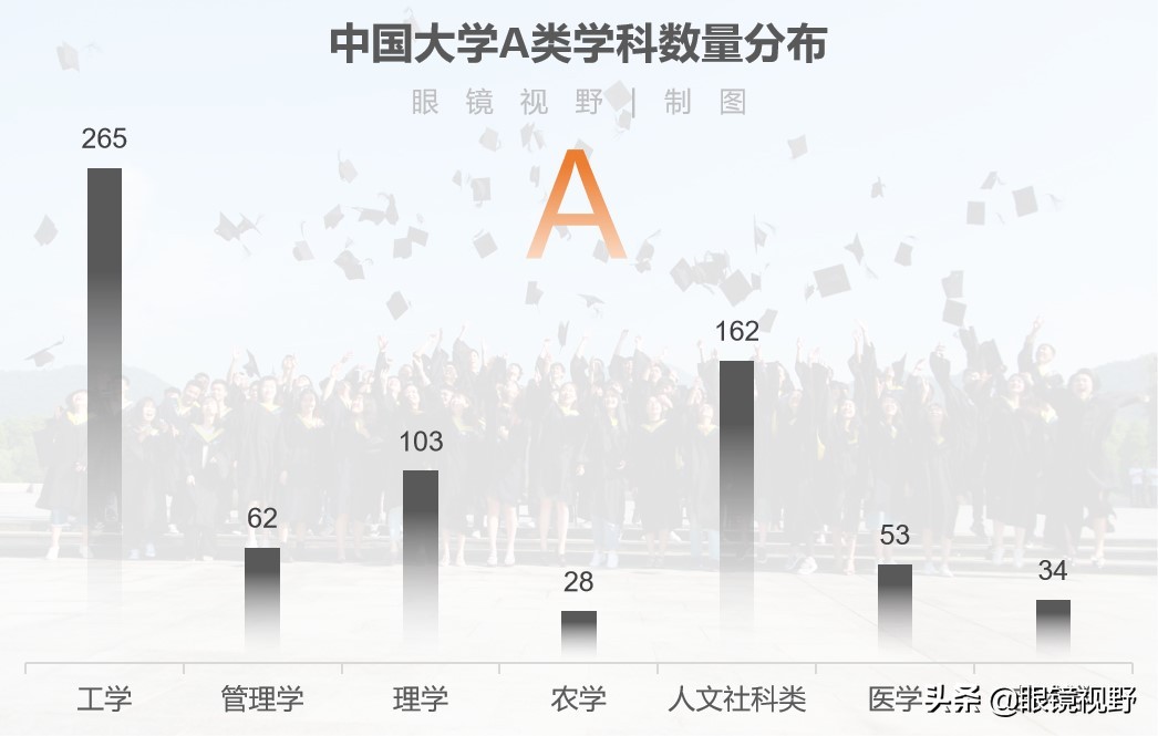 考研a类学校名单,考研a类有哪些学科
