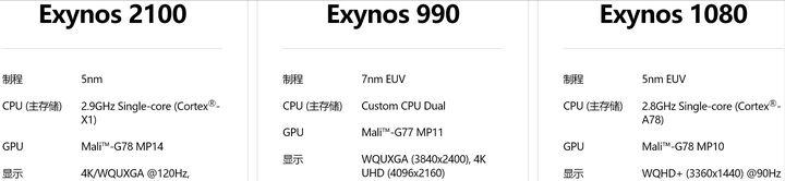 2021年各大品牌手机选购指南,2022年32款手机选购指南