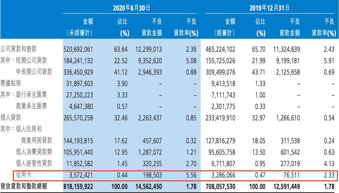 银行大乌龙事件,银行突然降信用卡额度