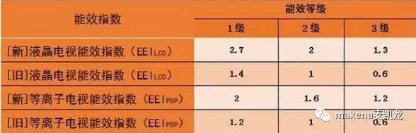 如何挑选平板电视,平板电视和液晶电视哪个好