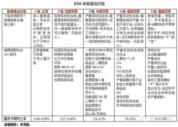 27岁博士零风险手术后死亡,博士做零风险手术死亡