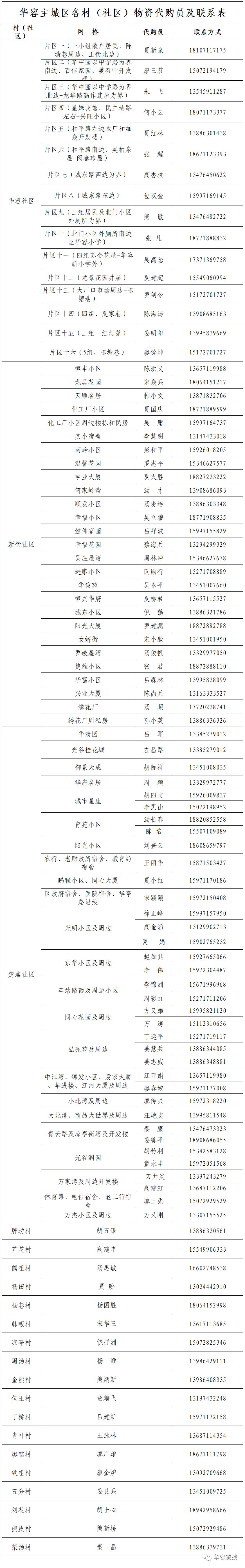 鄂州送菜渠道,鄂州华容区蔬菜配送