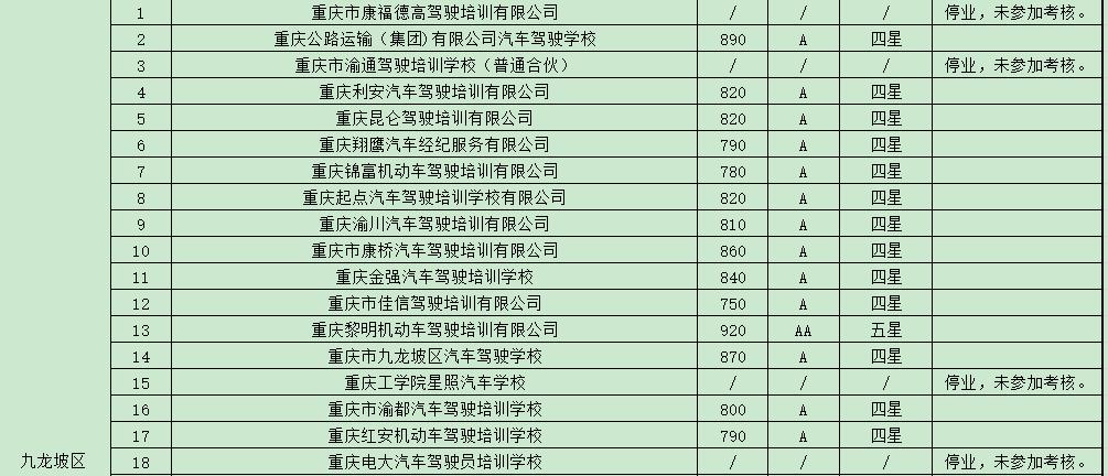 学车培训机构监管平台,学车驾校哪家信誉好