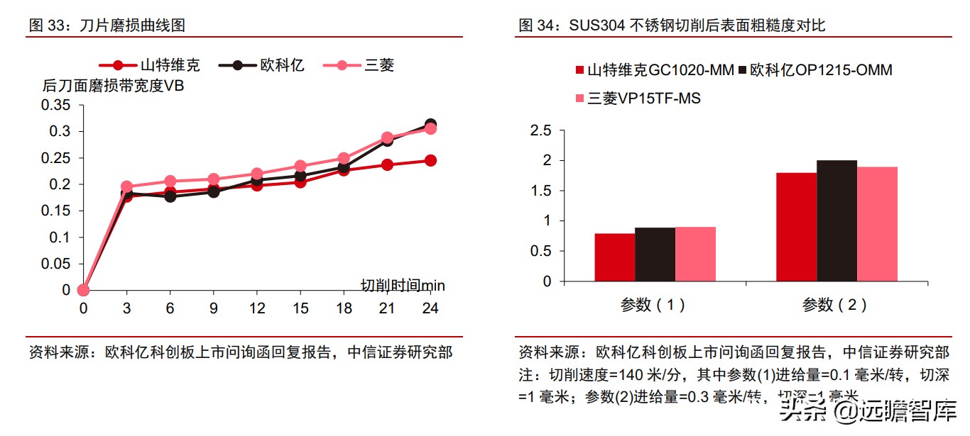 瑞典“山特维克”历经百年，成为机床刀具龙头，只因做对这一点