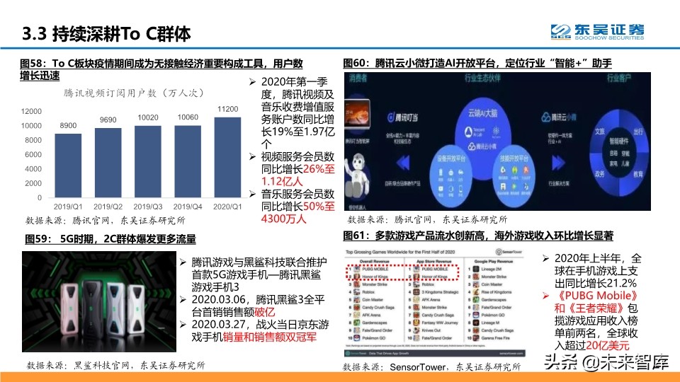 腾讯云产业深度分析,腾讯云优势详解