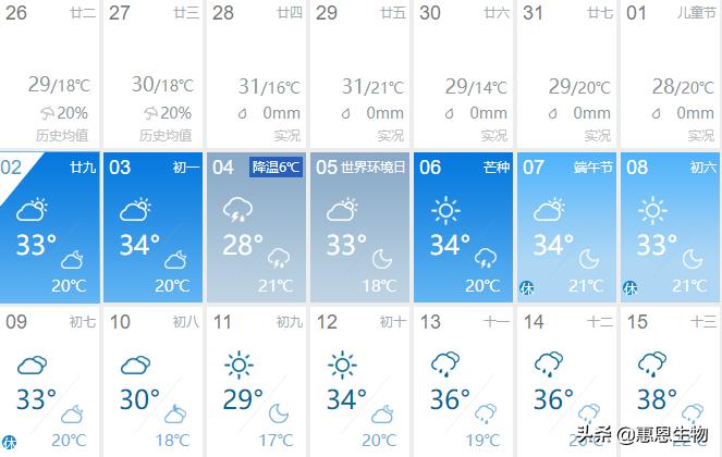 上火怎么改善作息,吃了上火的食物怎么预防上火