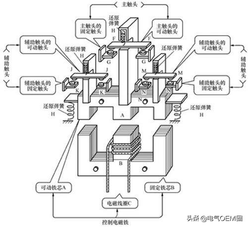 一文带你了解中国历史,带你了解接触器