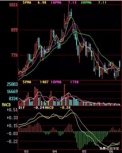 顶部k线形态图解大全,平头顶部形态k线图