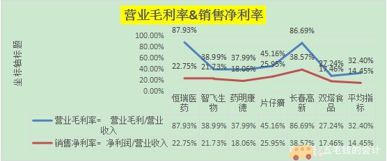 东宝生物盈利能力堪忧，大股东疯狂减持，股价不跌反涨？