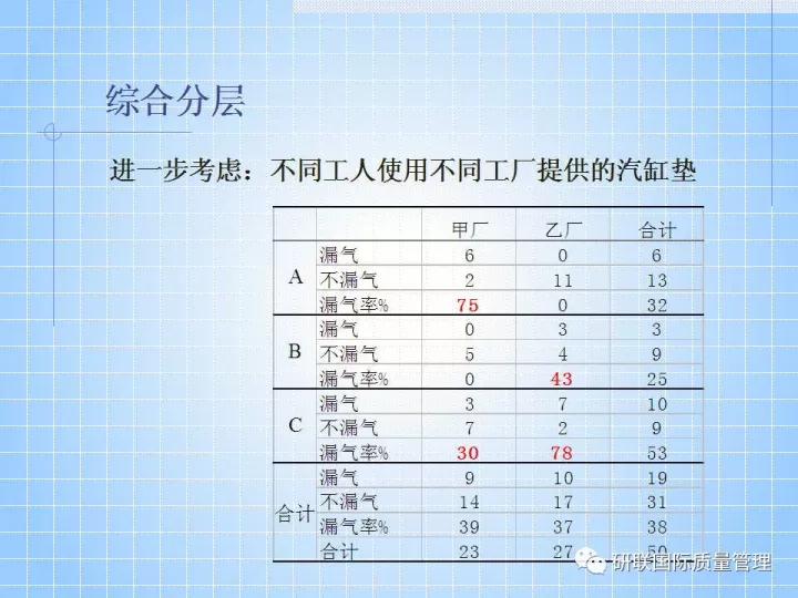 不懂ppt还敢做项目,不懂pr也可以学习ae制作吗