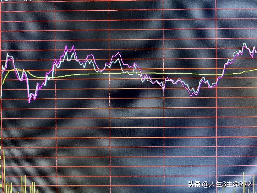 炒股最基本的知识,炒股最重要的是市值