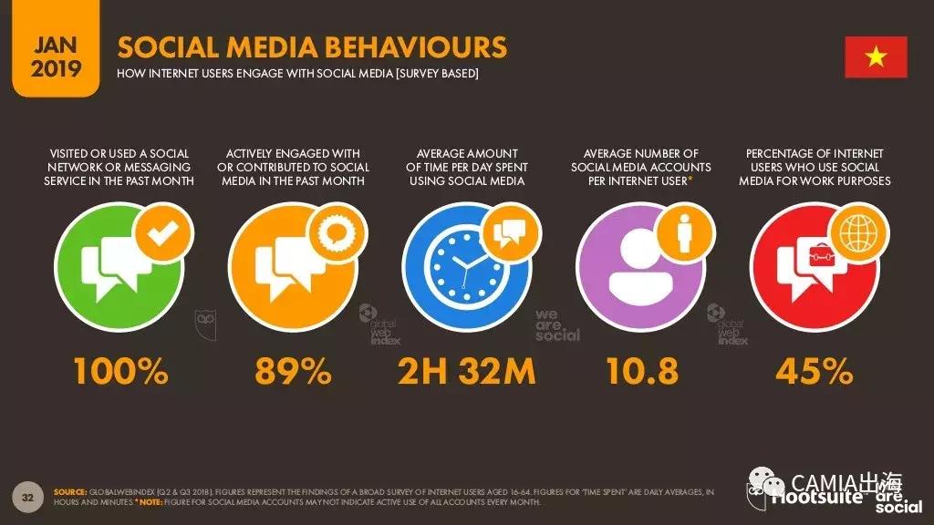 东南亚之越南,2019年越南国内情况